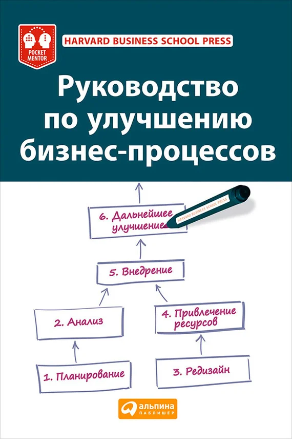 Обложка Руководство по улучшению бизнес-процессов