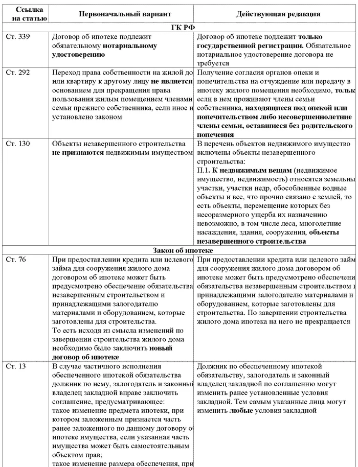 Обложка Все об ипотеке