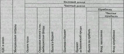 Обложка Финансовое право