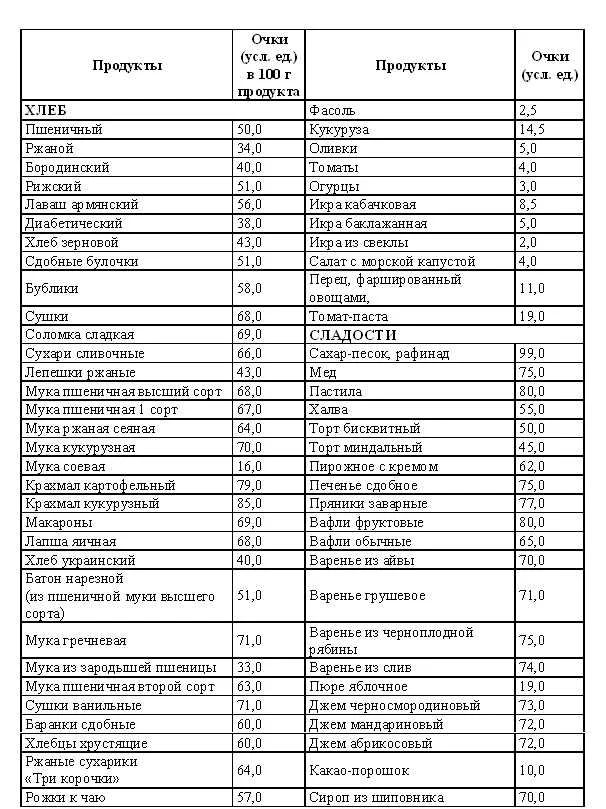 Обложка Кремлевская диета