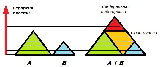 Обложка Социология: Левиафан и дитя