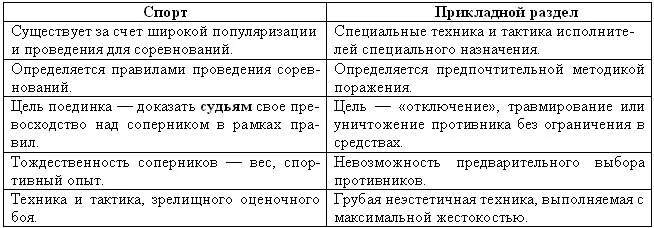 Обложка Введение в школу боевого карате
