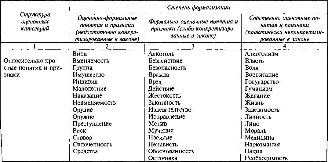 Обложка Унификация оценочных признаков при квалификации преступлений против личности
