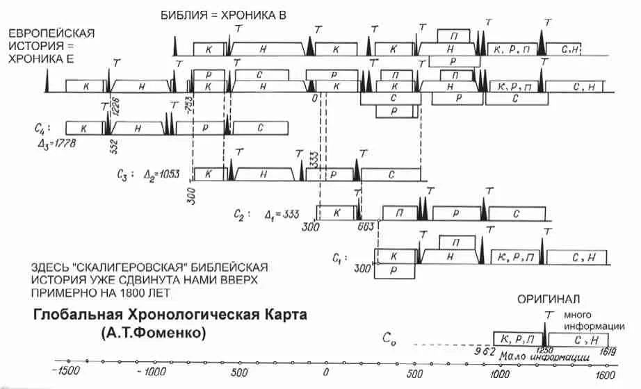 Обложка Русь-Орда в фундаменте Европы и Византии
