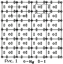 Обложка Как измеряются расстояния между атомами в кристаллах