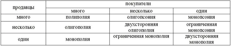 Обложка Рынок продовольственных товаров
