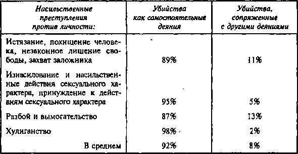 Обложка Личность преступника и проблемы криминального насилия