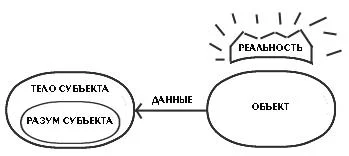 Обложка Субъекты, объекты, данные и ценности