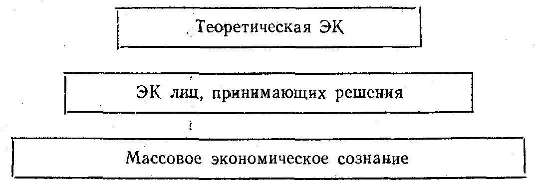 Обложка Советская экономическая культура: Наследие и пути модернизации