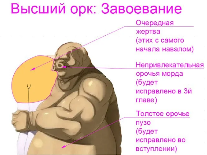 Обложка Высший орк: завоевание