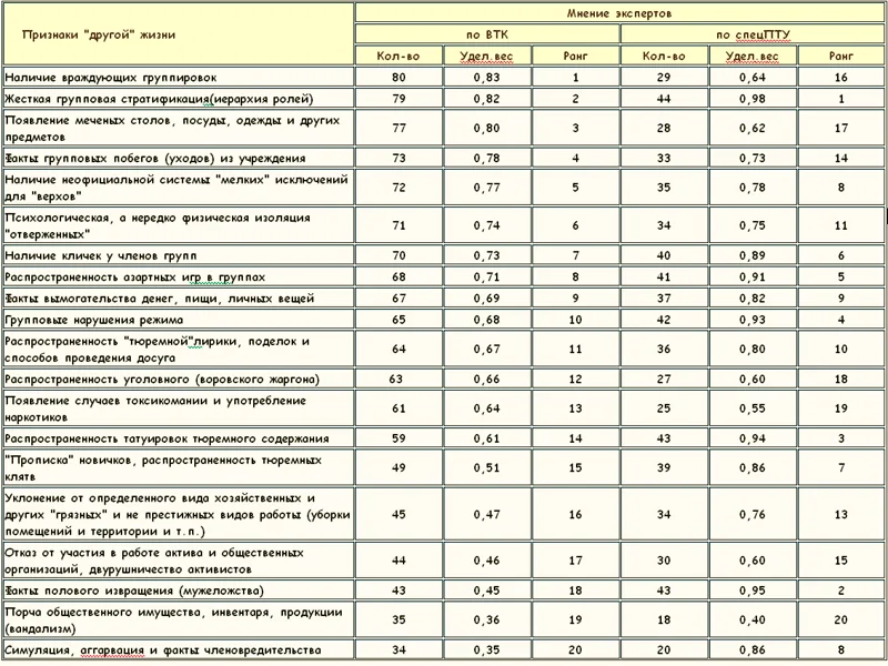 Обложка Законы преступного мира молодежи