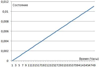 Обложка Пляс теория, часть2
