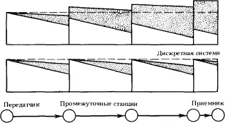 Обложка Феномен науки