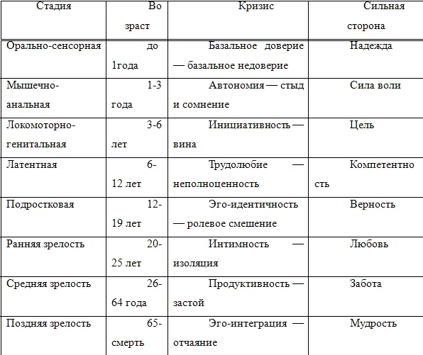 Обложка Эрик Эриксон
