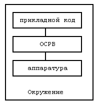 Обложка Отладка систем реального времени