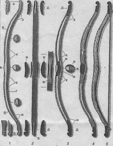 Обложка Инструкция: как изготовить лук своими руками