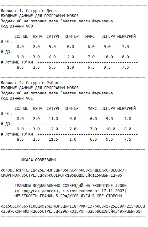 Обложка Роксолана. Зодиакальные датировки 2011-2019 годов