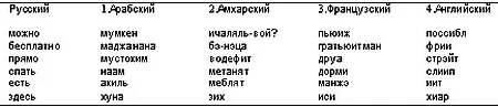 Обложка Вольная Африка. 47 стран от Египта до ЮАР. Практический путеводитель для самостоятельных путешественников