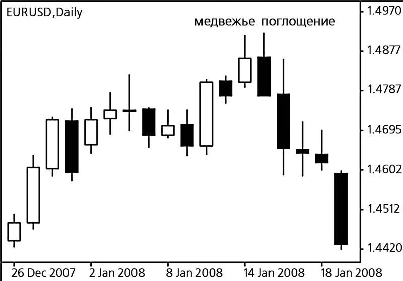 Обложка Как заработать на разнице курса валют