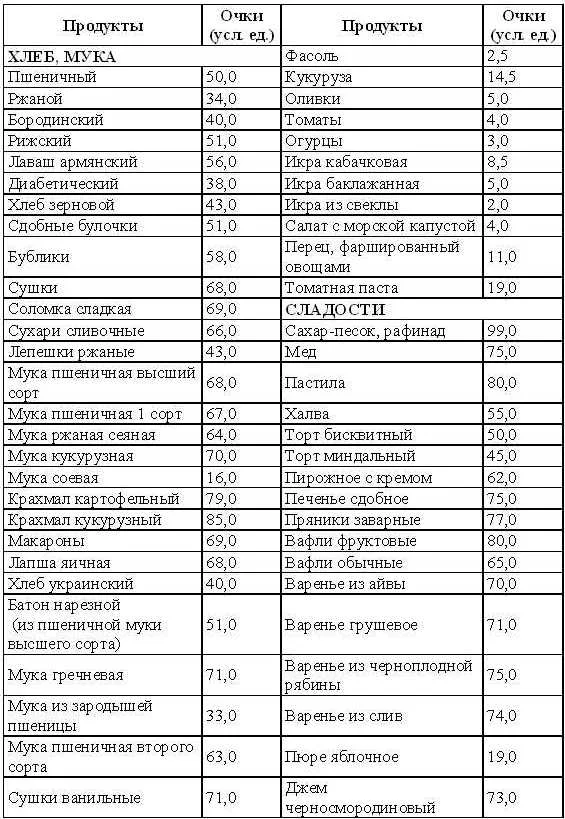 Обложка Кремлевская диета на каждый день