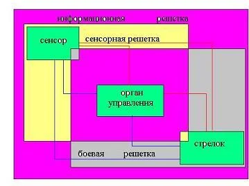 Обложка Война будущего: взгляд из-за океана. Военные теории и концепции современных США