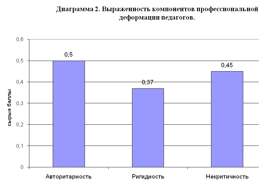 Обложка Роль рефлексии в преодолении профессиональной деформации личности педагога