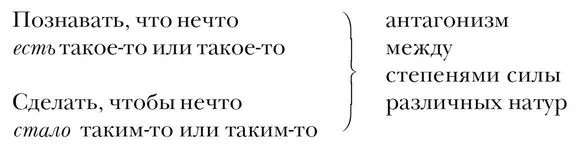 Обложка Воля к власти. Опыт переоценки всех ценностей