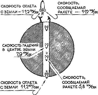 Обложка Парадоксы ракеты. Еще о парадоксах ракеты