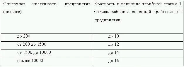 Обложка Оплата труда: типичные нарушения, сложные вопросы