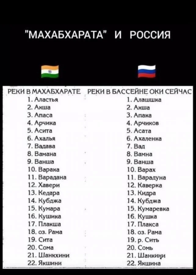 Обложка Сборник статей о Махабхарате.