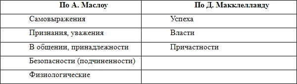 Обложка Девид Макклелланд