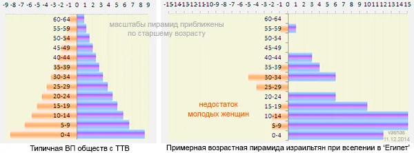 Обложка 600 семей евреев Исхода, а не 2-3 млн.чел. ~ 43 года в 'Египте', а не 430 лет.