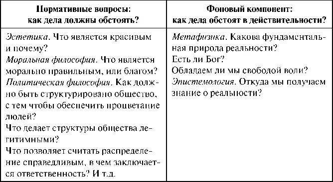 Обложка Современная политическая мысль (XX—XXI вв.): Политическая теория и международные отношения