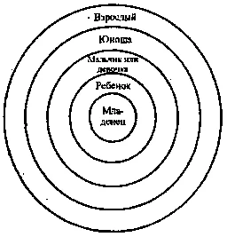 Обложка Терапия, которая работает с телом