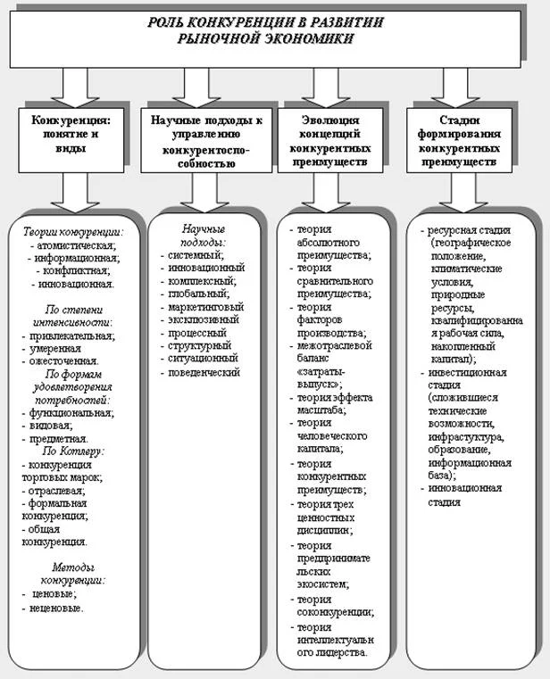 Обложка Основы управления конкурентоспособностью
