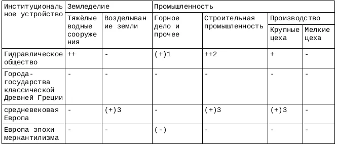 Обложка Деспотизм Востока. Сравнительное исследование тотальной власти