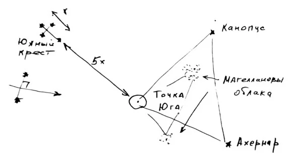 Обложка Аварийная навигация «по Жюль-Верну»