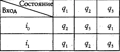 Обложка Может ли машина мыслить?