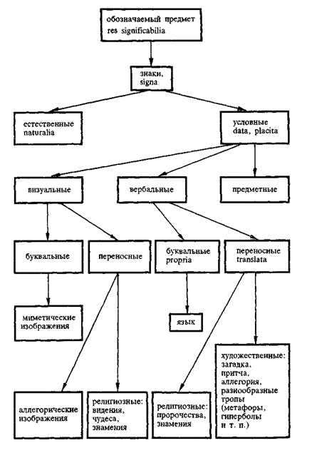 Обложка Эстетика отцов церкви