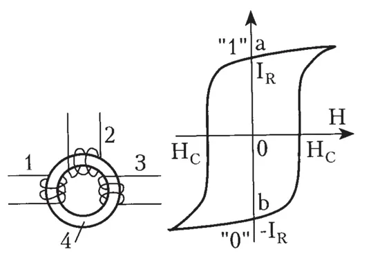 Обложка Цифровой журнал «Компьютерра» № 77
