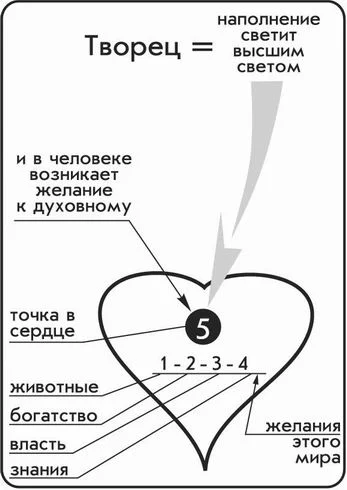 Обложка Брошюры 1-6 и Выпуск №4 Российское Философское общество РАН
