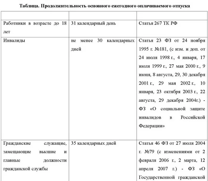 Обложка Все об отпуске
