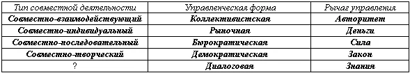 Обложка Управление персоналом