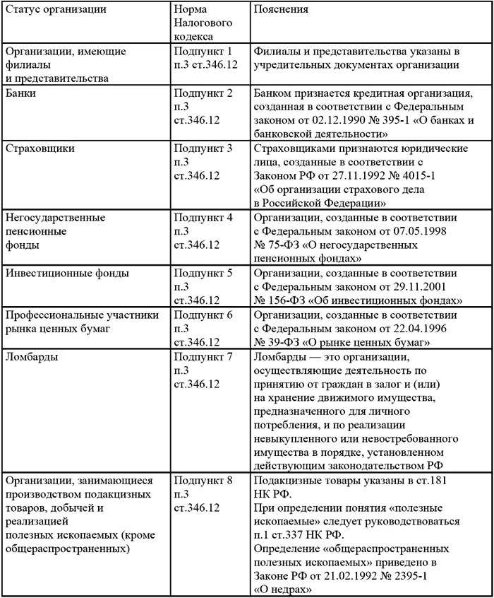Обложка Вмененка и упрощенка 2008-2009