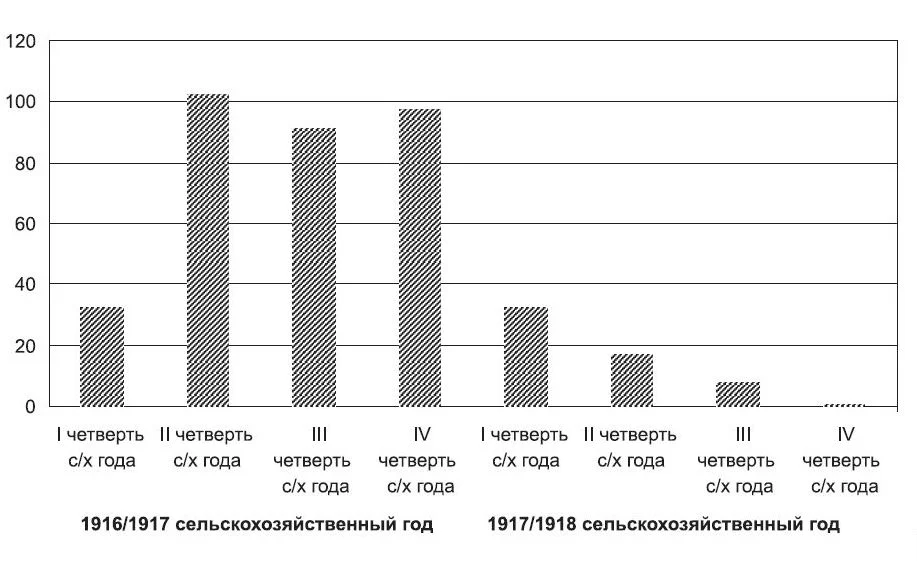 Обложка Смуты и институты