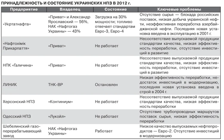 Обложка Зеркало недели. Украина.№7