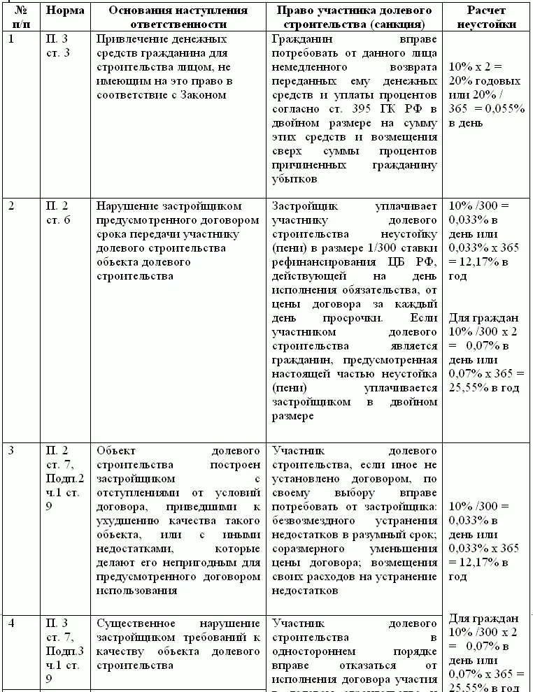 Обложка Бухгалтерский учет и налогообложение в строительстве