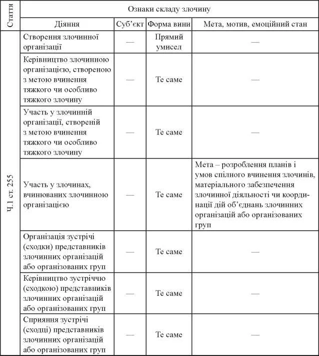 Обложка Співучасть у злочині