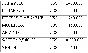 Обложка Эсхатология, милленаризм, адвентизм: история и современность