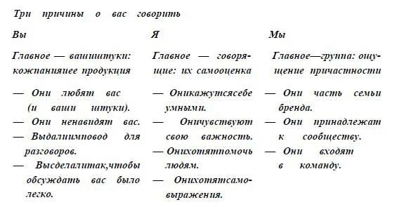 Обложка Сарафанный маркетинг